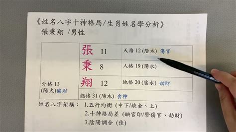 姓名學網站|免費姓名學分析